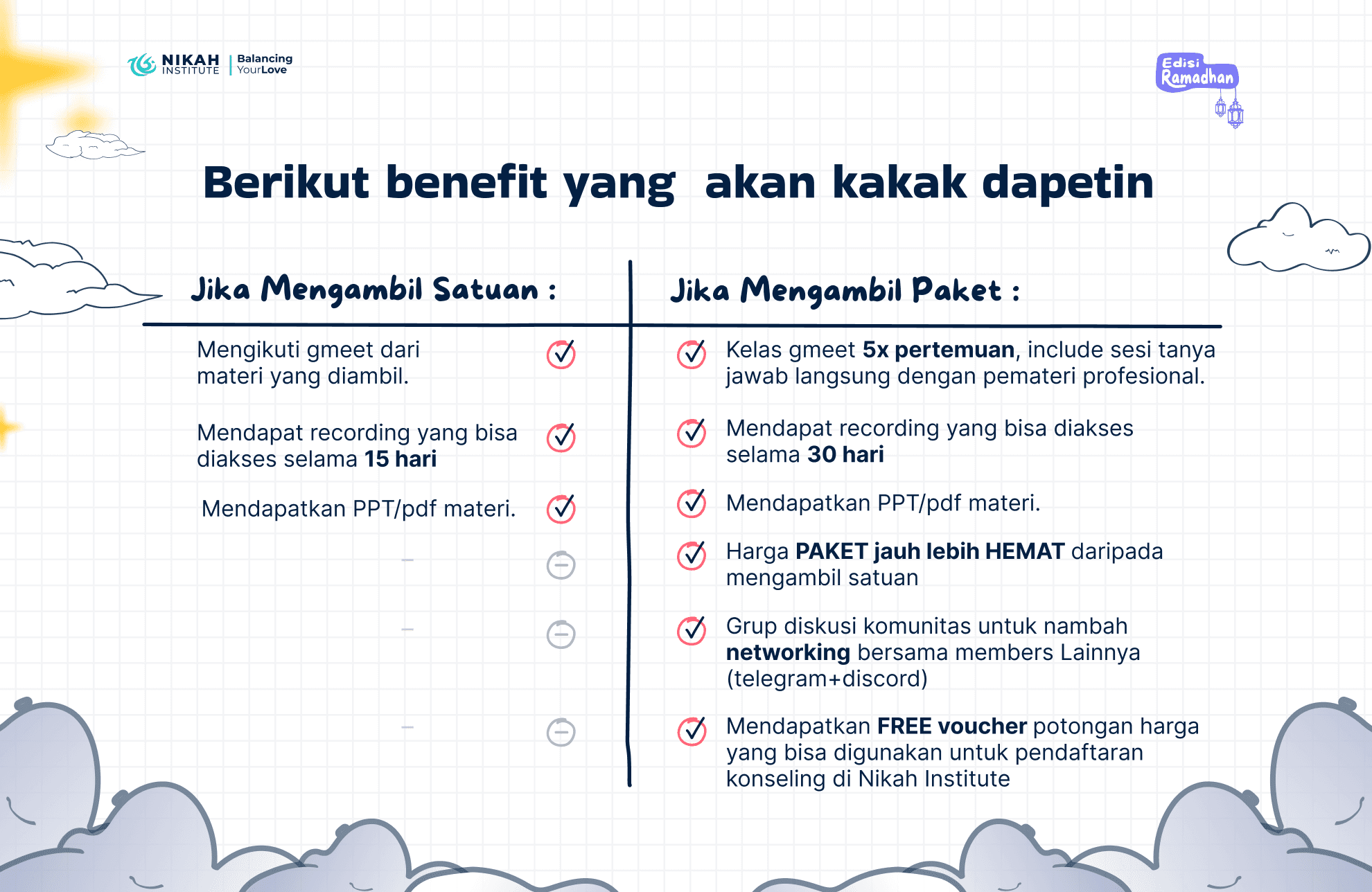 Menikah Berkesadaran, Menjaga Daya Tahan Rumah Tangga thumbnail 3